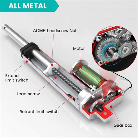 12v Linear Actuators | Classic Rod Linear Actuator FIRGELLI