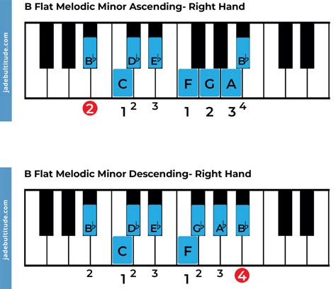 B Flat Chord Piano Left Hand