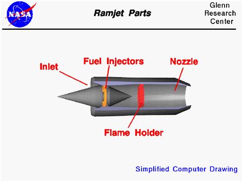 Ramjet Parts