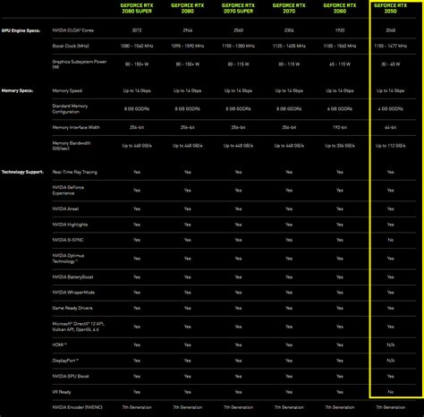 Nvidia GeForce RTX 2050, MX550, and MX570 graphics cards unveiled for ...