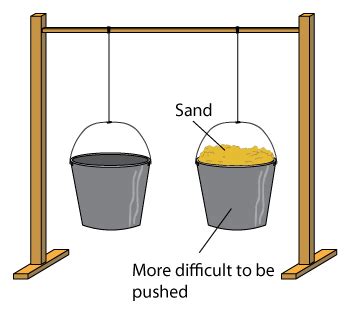 Inertia & Amount Of Substance | Mini Physics - Learn Physics Online