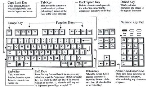 Using a german keyboard layout on an amiga - lopidance