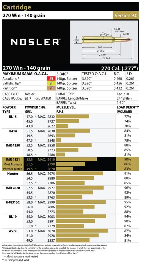 270 Wsm Ballistics Chart