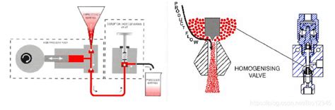 The Best Guide For A High-Pressure Homogenizer In Use And Precautions ...