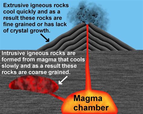 20 Examples of Igneous Rocks, Types (Intrusive and Extrusive), Textures ...