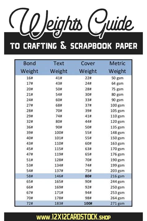 Demystifying Paper Weights | Paper sizes chart, Scrapbook paper ...