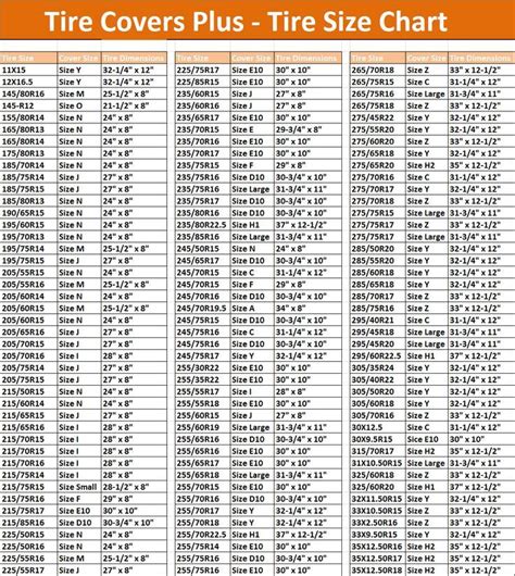 Tire size chart | Tyre size, Tire cover, Tire