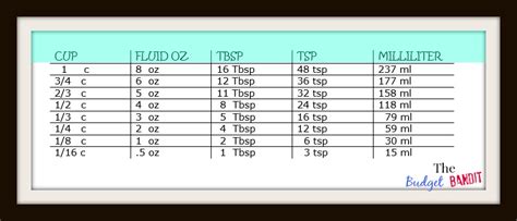 Measurements Conversion Guide (Converting cups to oz, Tbsp, tsp and ml ...