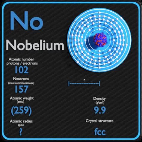 Nobelium - Periodic Table - Atomic Number - Mass - Radius - Density