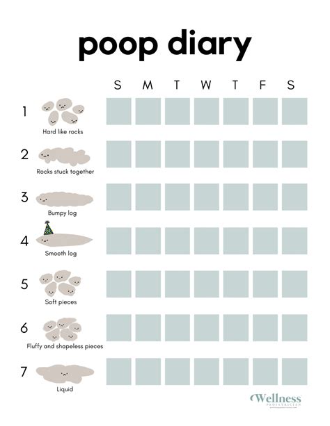 The Cute Poop Chart • Wellness Pediatrician