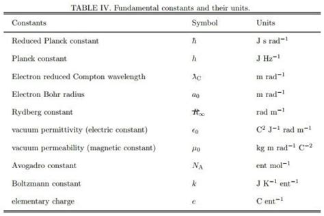 Boltzmann Constant and Avogadro's Number - Jan Taylor