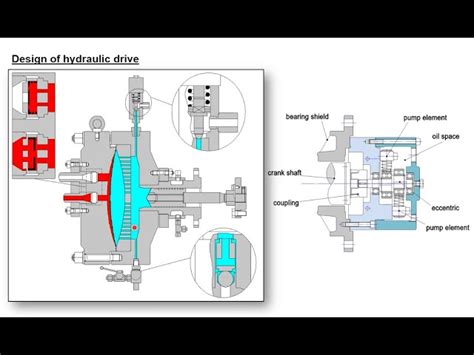 drive Ripples adjacent diaphragm compressor tongue Perceivable mirror