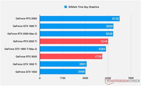 RTX 3050/3050 Ti การ์ดจอ Ray tracing และ DLSS รุ่นเริ่มต้นบนโน้ตบุ๊ก ...