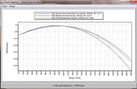 270 Ballistics – Top 4 Ballistics Questions Answered