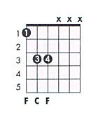 F 5 Guitar Chord Chart and Fingering (F Power Chord) - TheGuitarLesson.com