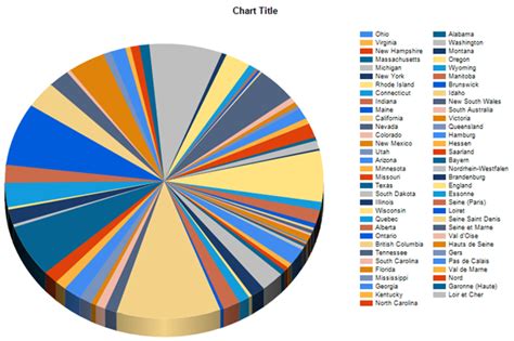 Data Visualization, Pie Chart, Diagram