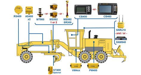 Grader Systems - Sitech Gulf