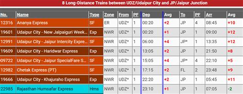 Udaipur- Everything you need to know..!!: UDAIPUR TO JAIPUR TRAIN JOURNEY