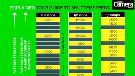 Nikon Shutter Speed Chart