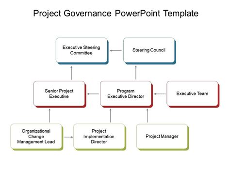 project governance powerpoint template | PowerPoint Slides Diagrams ...