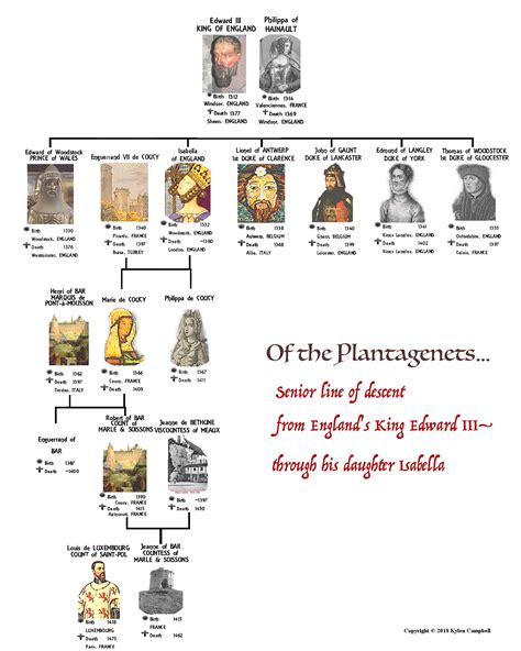 Family Tree Of Edward Iii