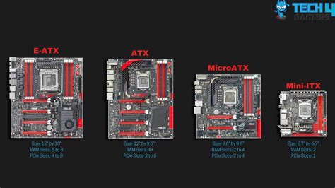 Motherboard Form Factors [All Types & Difference] - Tech4Gamers