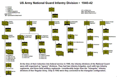 US ARMY INFANTRY DIVISION