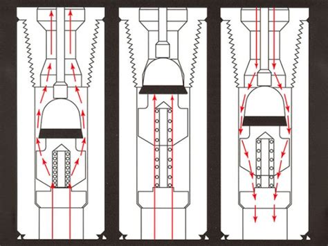 Inside Blowout Preventer - Control Flow Inc.