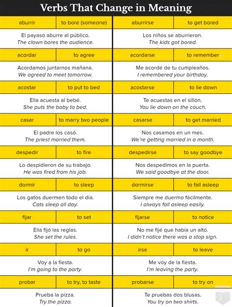 The Key to Reflexive Pronouns in Spanish and Smart Practice Exercises