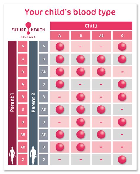 The importance of knowing your baby’s blood type | Future Health Biobank