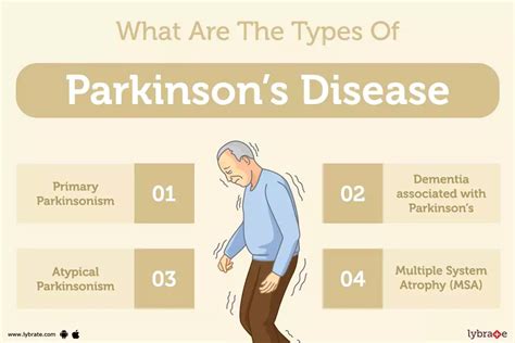 Parkinson's Disease: Treatment, Procedure, Cost, Recovery, Side Effects ...