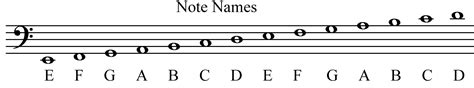 Music Theory: The Staff, Treble Clef and Bass Clef