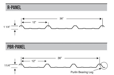 PBR vs R-Panel: Understanding the Differences in Metal Roofing Panels ...