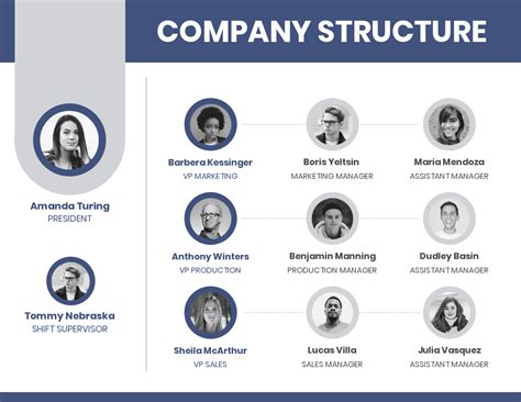 12+ Organizational Chart Examples & Templates - Venngage | Blog Hồng