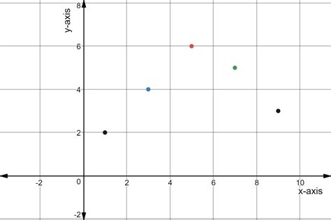 Intro to Discrete Data and Graphs - Expii