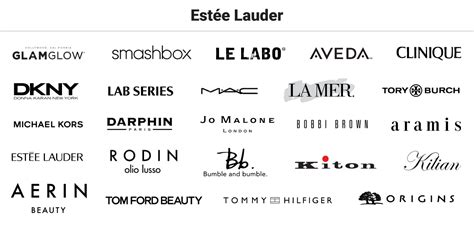 Estée Lauder - Quality Assurance - NAFOR