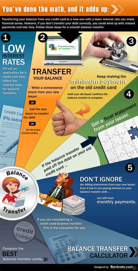 How To Do A Credit Card Balance Transfer - Bankrate