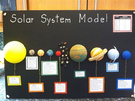 3d Solar System Model On Poster Board Diy in 2020 | Solar system ...