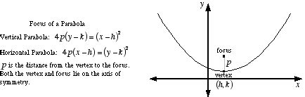 Mathwords: Parabola