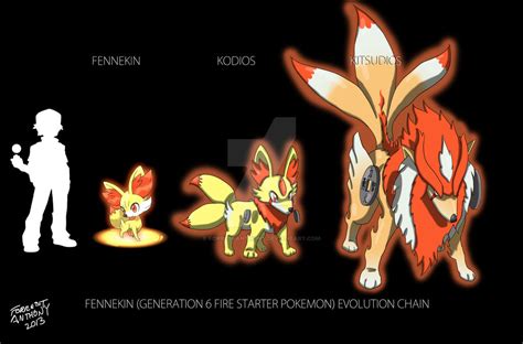 Fennekin Evolution Chart by ForrestAnthony on DeviantArt