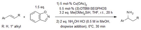 Copper hydride