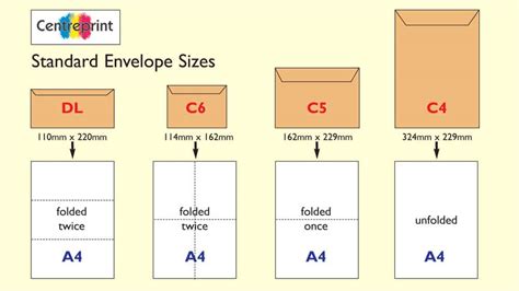 Royal Mail Business Reply Envelopes and Freepost Envelopes in 4 Steps ...