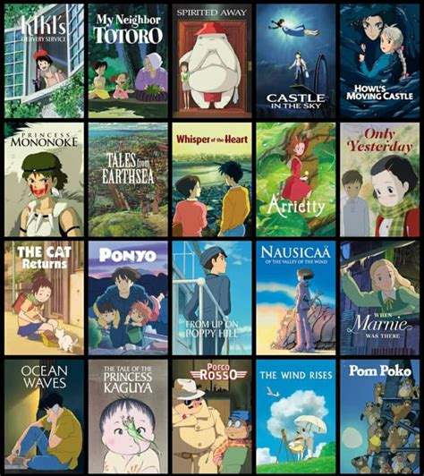 Studio Ghibli Movies In Theaters 2024 - Kimmy Therine