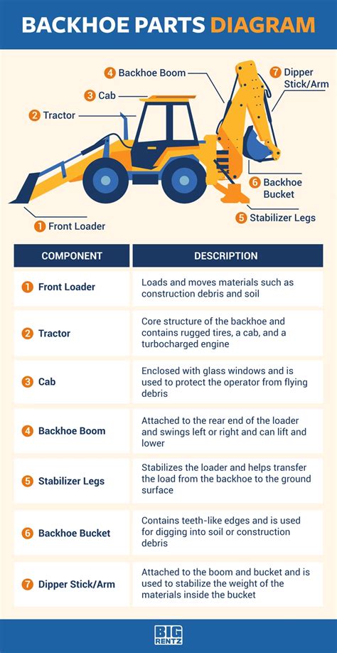 The Parts of a Backhoe and Their Uses | BigRentz