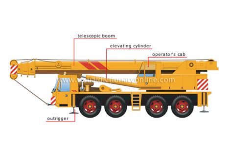 TRANSPORT & MACHINERY :: HANDLING :: CRANES :: TRUCK CRANE image ...