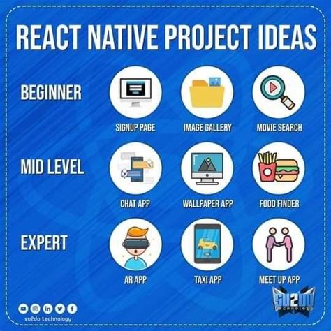 Web Development Project Ideas in 2022 | Web development projects, Chat ...