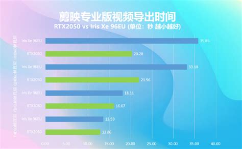 New Nvidia GeForce RTX 2050 benchmark scores do little to assuage ...