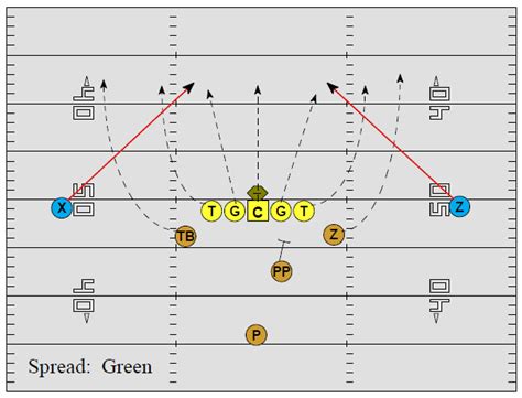 Spread Punt Schemes Football Toolbox, 48% OFF