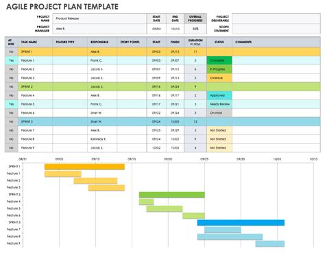 Free Project Plan Template Excel Download