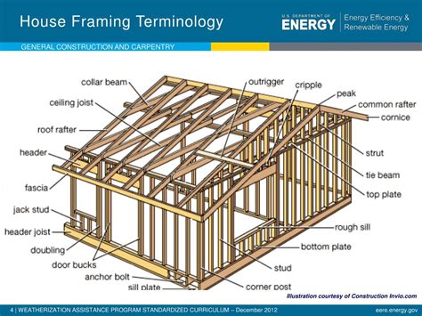 Residential House Framing Diagram